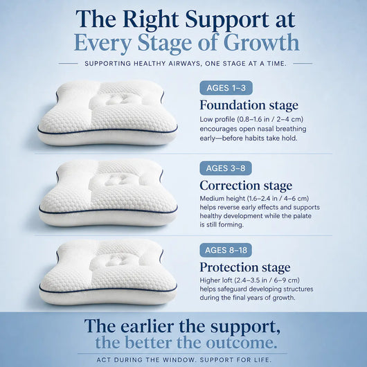 Mastara | Kids Posture Support Pillow