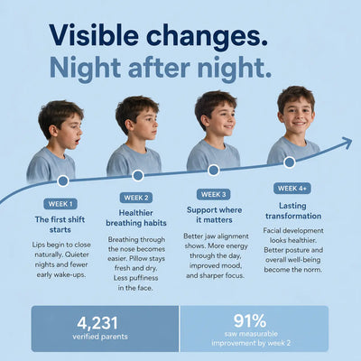 Mastara | Kids Posture Support Pillow