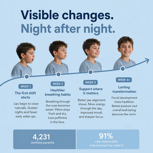 Mastara | Kids Posture Support Pillow
